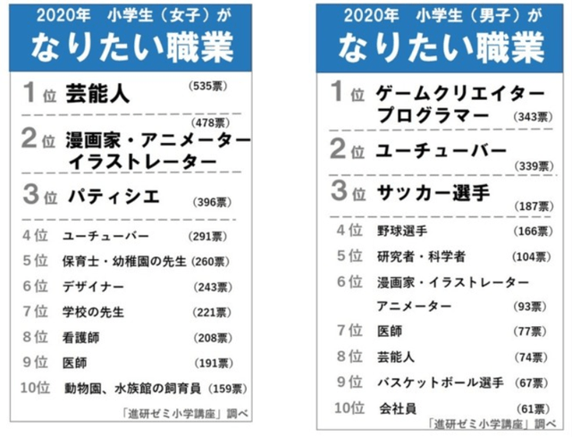 
比起怙恃 日本小学生更崇敬《鬼灭之刃》的主角【Bsports必一体育】(图8)